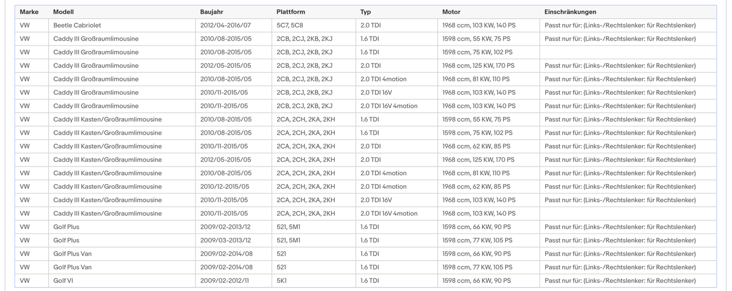 Ruß - Partikelfilter für Audi/Seat/Skoda/VW, 1.6/2.0 TDI, Euro 5 - KatDoc