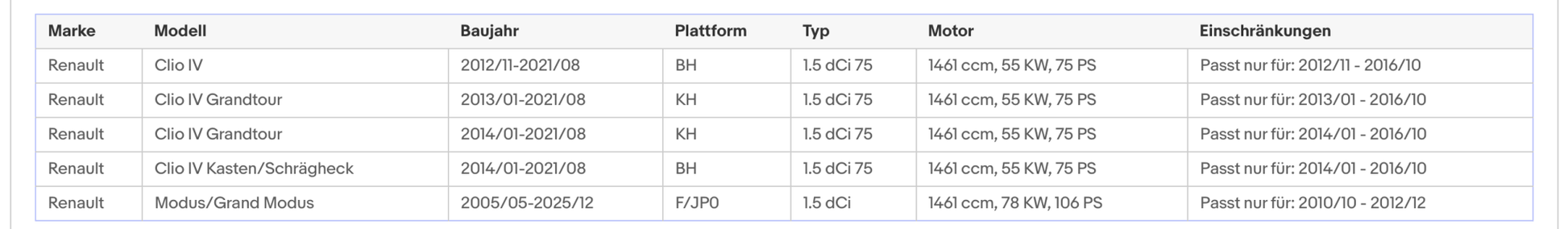 Ruß - Partikelfilter DaciaDuster/Logan/Sandero,RenaultClio/Modus,Silizium,Euro 5 - KatDoc