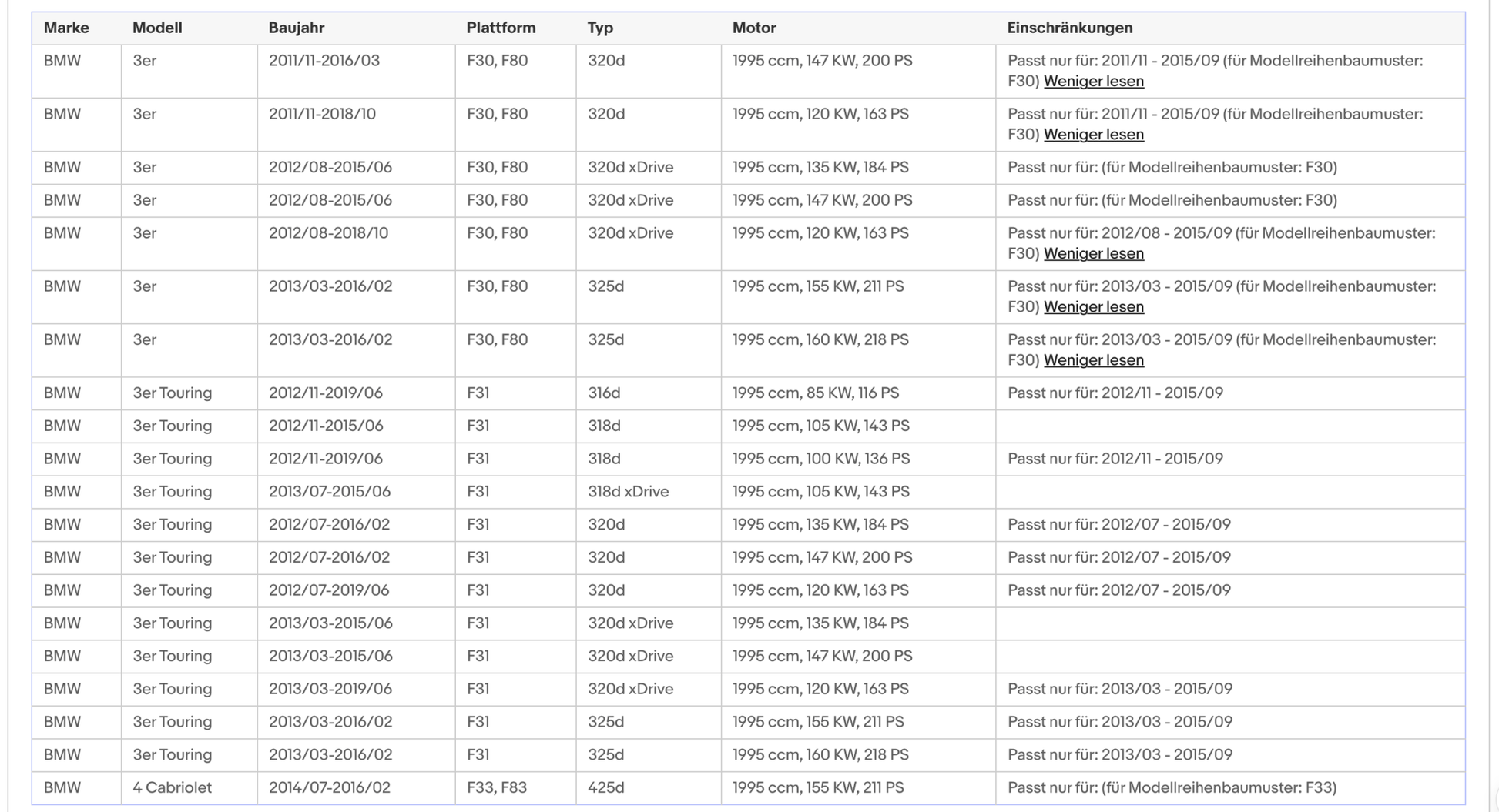 Ruß - Partikelfilter für BMW 1er, 2er, 3er, 4er, 5er, X3, Euro 5 - KatDoc