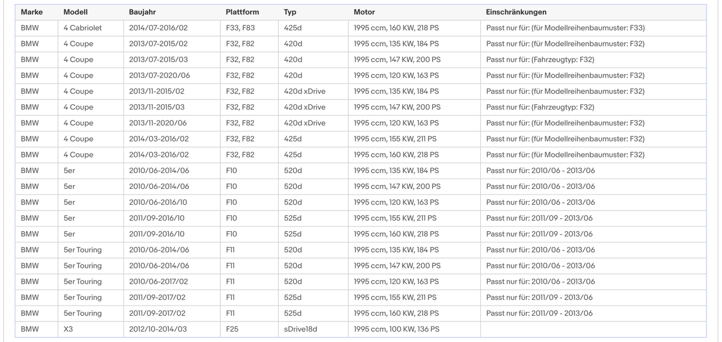 Ruß - Partikelfilter für BMW 1er, 2er, 3er, 4er, 5er, X3, Silizium, Euro 5 - KatDoc