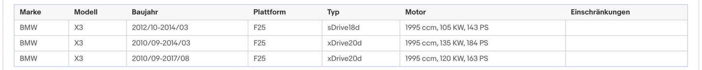 Ruß - Partikelfilter für BMW 1er, 2er, 3er, 4er, 5er, X3, Silizium, Euro 5 - KatDoc