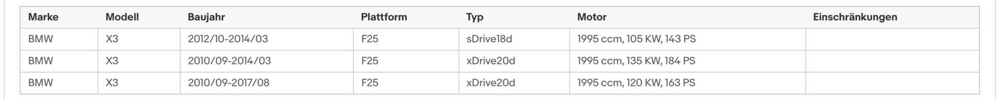 Ruß - Partikelfilter für BMW 1er, 2er, 3er, 4er, 5er, X3, Silizium, Euro 5 - KatDoc