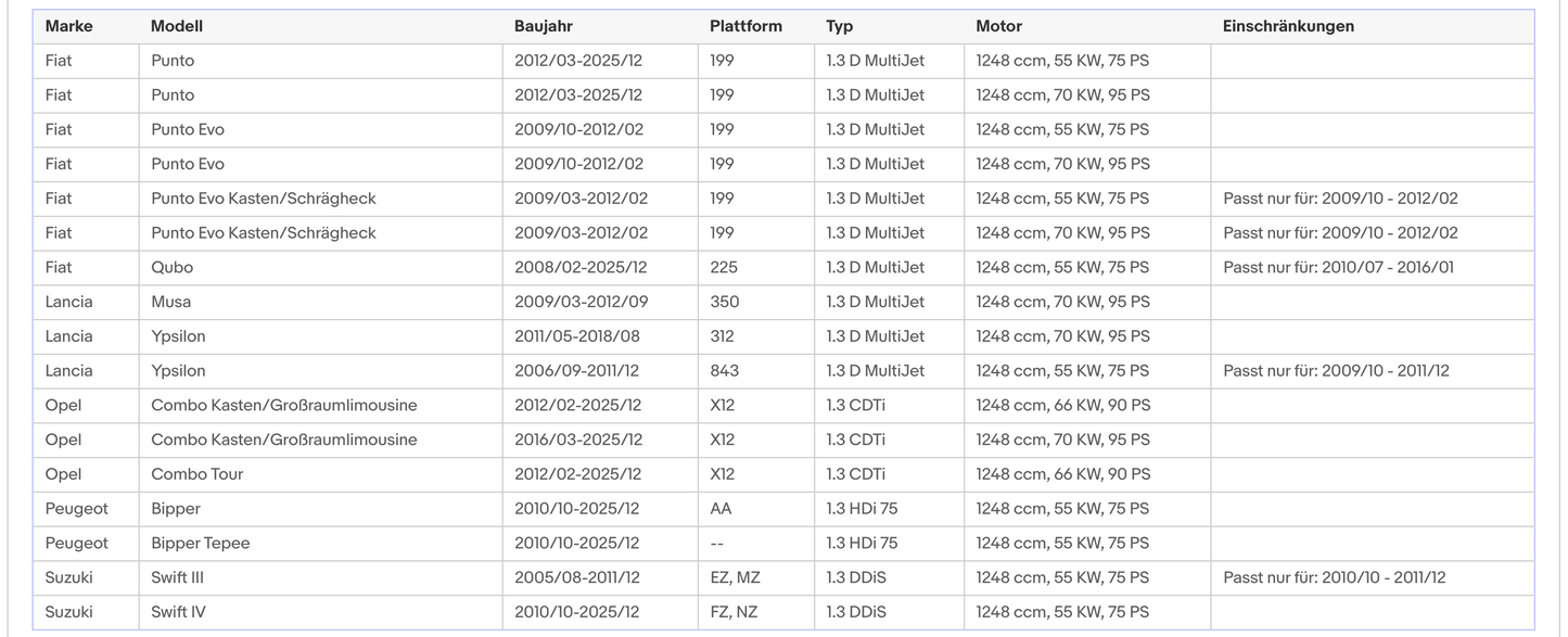 Ruß-Partikelfilter Alfa Romeo,Citroen,Fiat,Lancia,Opel,Peugeot,Suzuki, Euro 5
