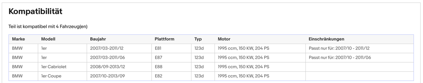Ruß - Partikelfilter für BMW 1er, 2.0, 150kW, Silizium, Euro 4 - KatDoc