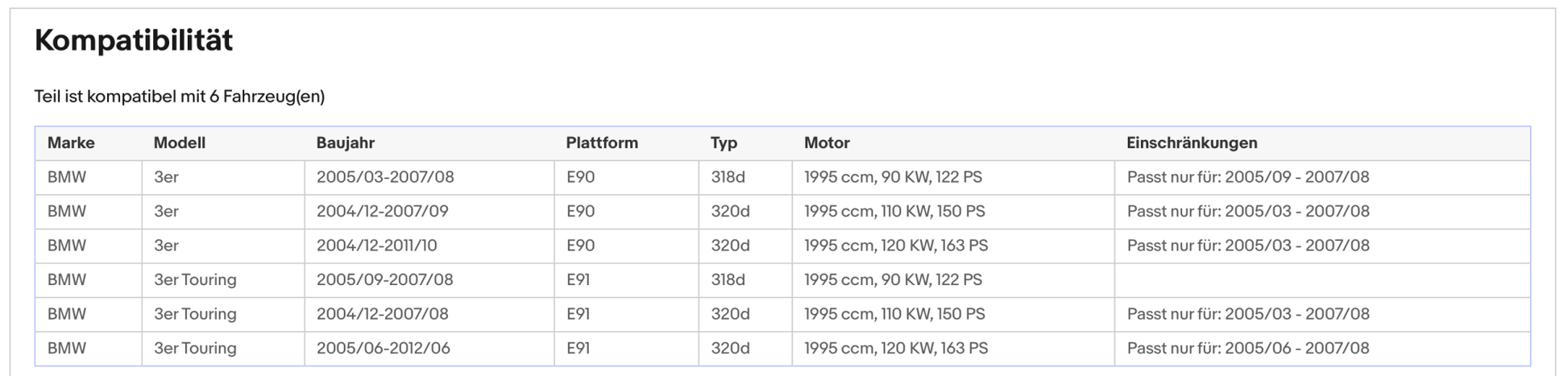 Ruß - Partikelfilter für BMW 3er (E90/E91), 2.0, 90/110/120kW, Euro 4 - KatDoc