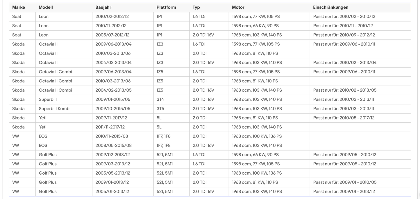 Ruß - Partikelfilter für Audi / Seat / Skoda / VW, Silizium, Euro 5 - KatDoc