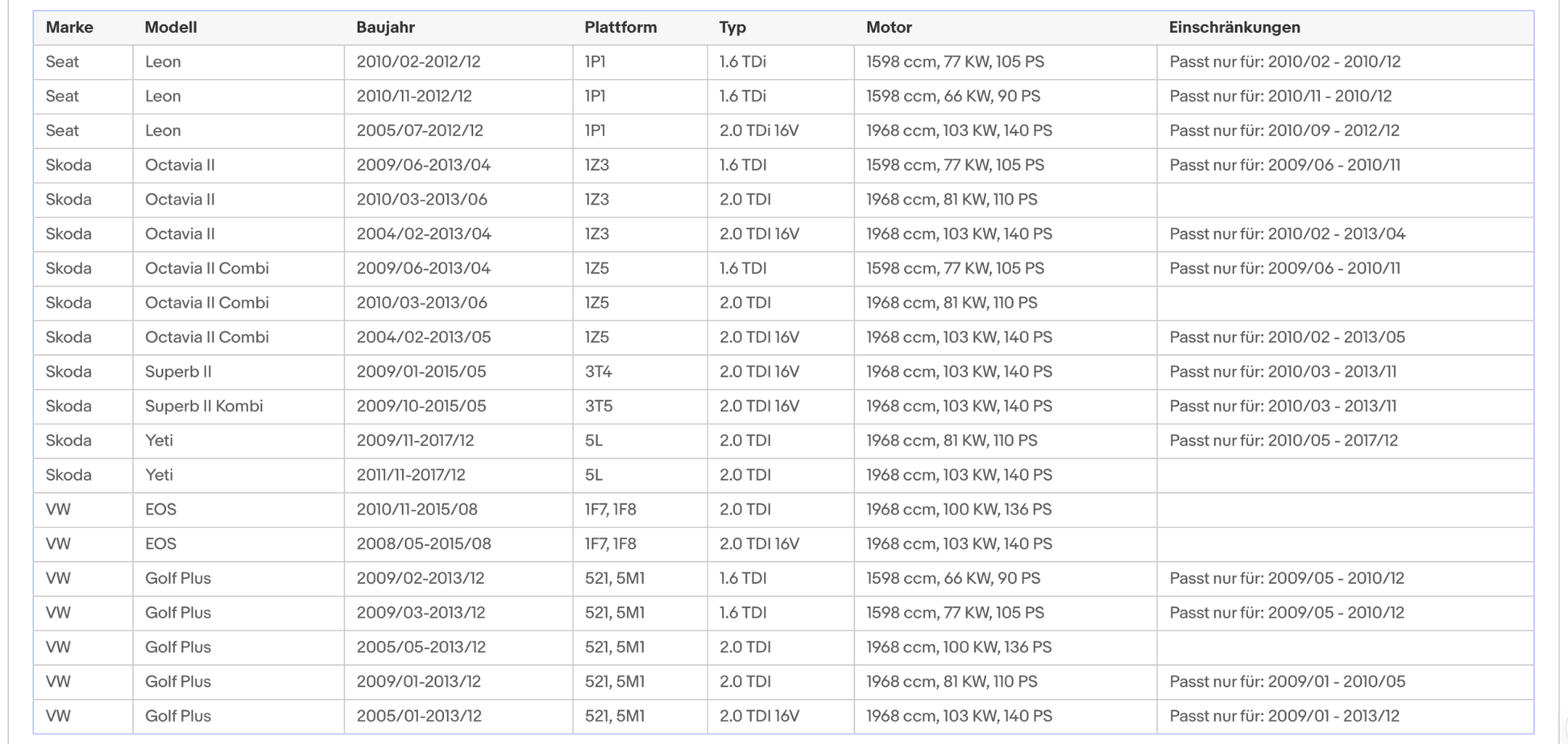 Ruß - Partikelfilter für Audi / Seat / Skoda / VW, Silizium, Euro 5 - KatDoc
