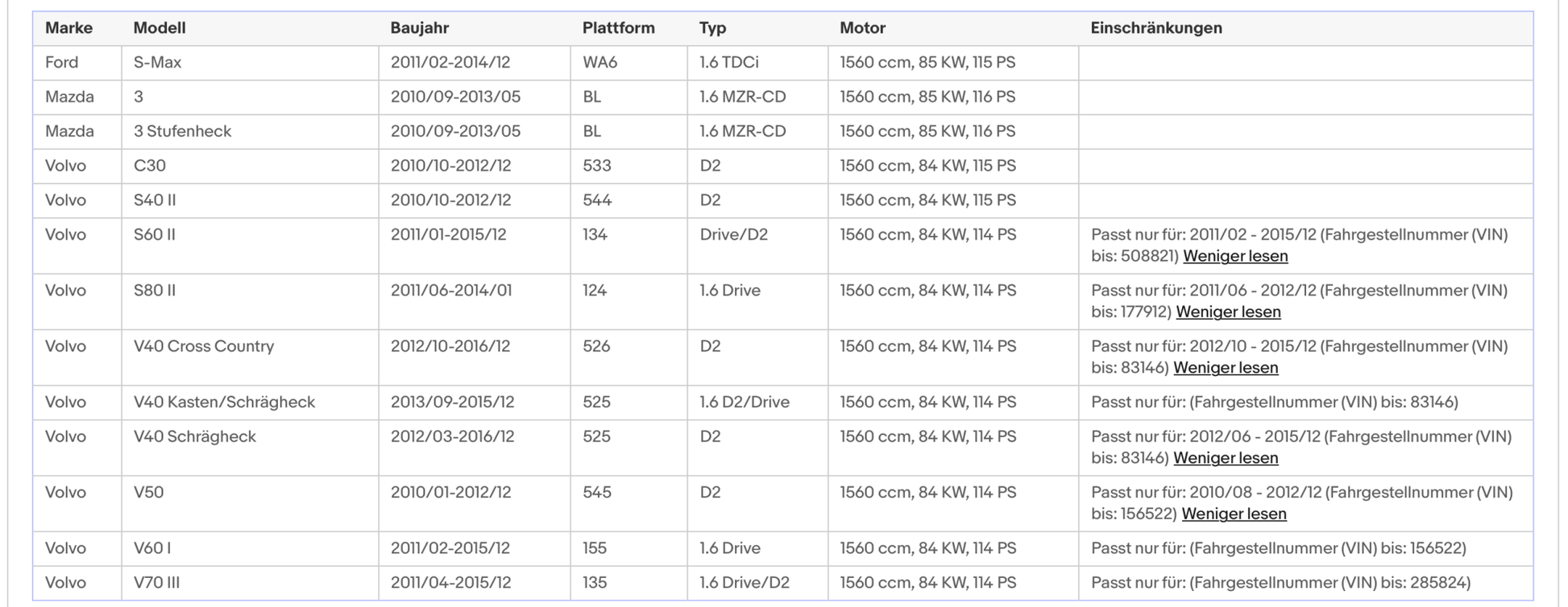 Ruß - Partikelfilter für Ford, Mazda, Volvo, 1.6, Silizium, Euro 5 - KatDoc