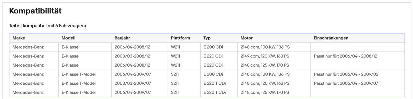 Ruß - Partikelfilter für Mercedes E - Klasse, 220 CDI, 125kW, Silizium, Euro 4 - KatDoc