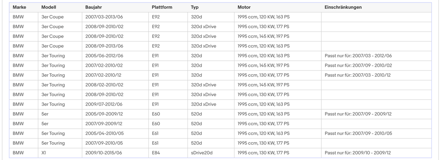 Ruß - Partikelfilter für BMW 1er/3er/5er, 2.0, 120/130kW, Silizium, Euro 4 - KatDoc