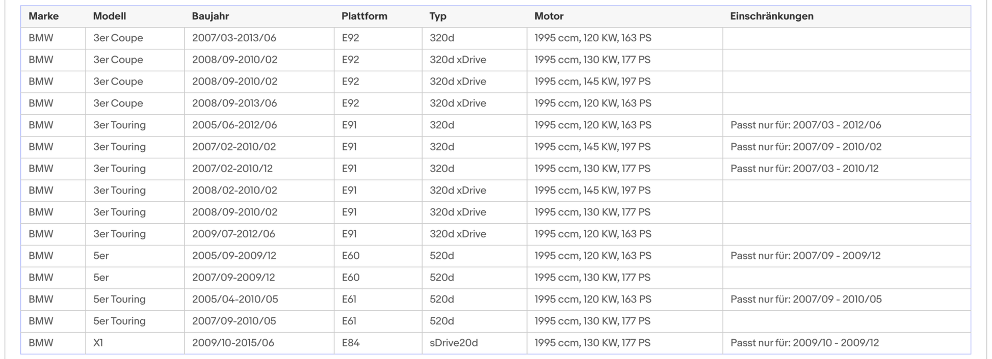 Ruß - Partikelfilter für BMW 1er/3er/5er, 2.0, 120/130kW, Silizium, Euro 4 - KatDoc