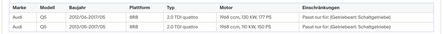 Ruß - Partikelfilter für Audi A4, A5, A6 und Q5, Silizium, Euro 5 - KatDoc