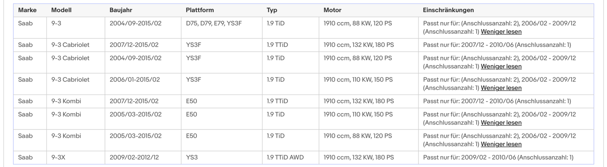 Ruß - Partikelfilter Fiat Croma,Opel Signum/Vectra C,Saab 9 - 3, Silizium, Euro 4 - KatDoc