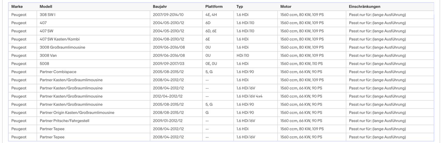 Ruß-Partikelfilter Citroen und Peugeot, 1.6/1.8,HDi,66/80/82kW,Silizium,Euro 4