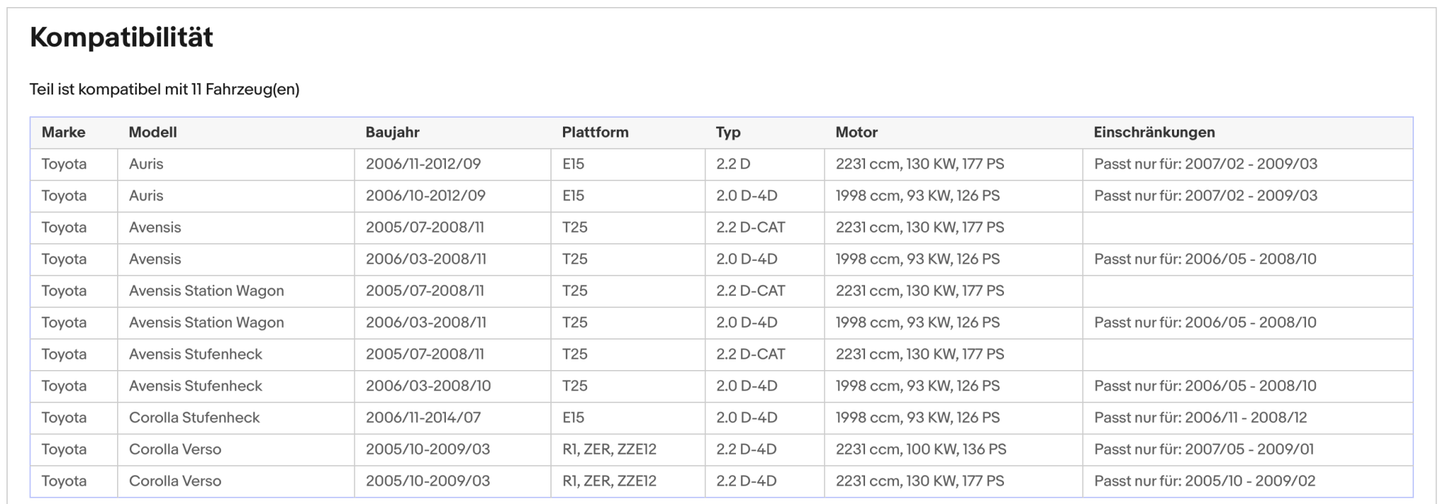 Ruß - Partikelfilter für Toyota Auris / Avensis / Corolla, Silizium, Euro 4 - KatDoc
