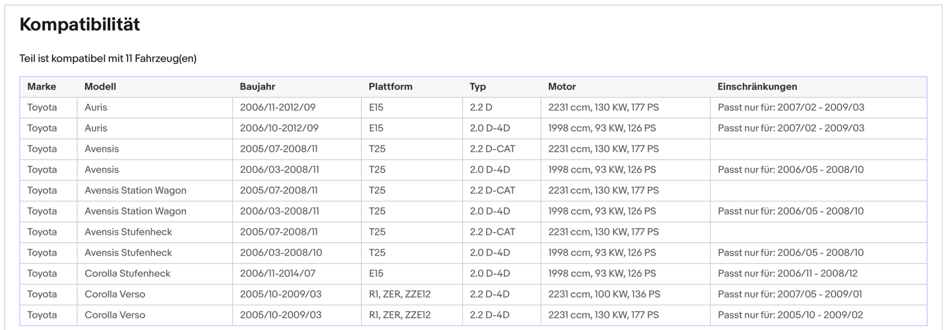 Ruß - Partikelfilter für Toyota Auris / Avensis / Corolla, Silizium, Euro 4 - KatDoc