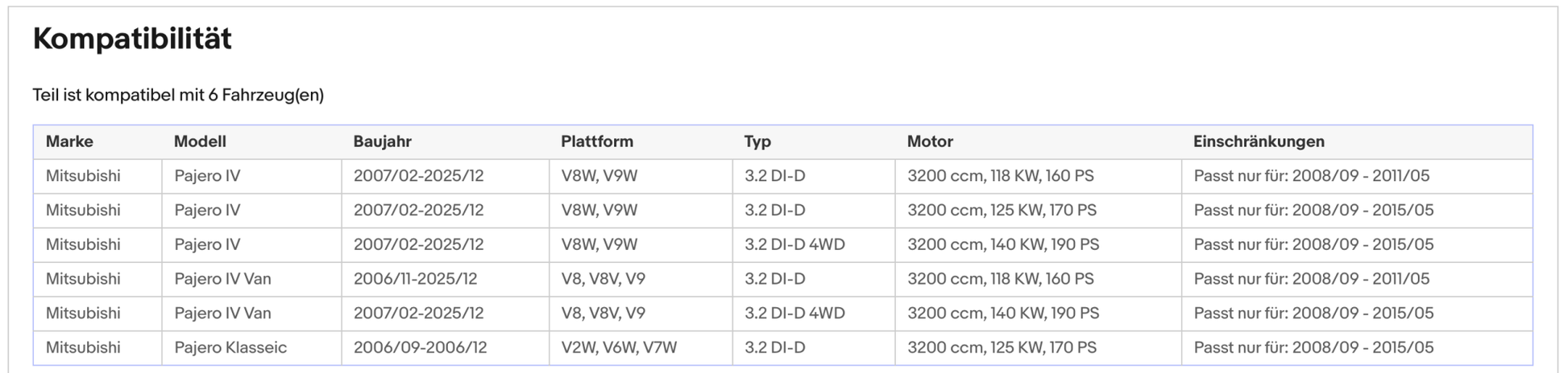 Ruß - Partikelfilter Mitsubishi Pajero 4, 3.2,DI - D/TD,118/125/140/147kW, Euro 5 - KatDoc