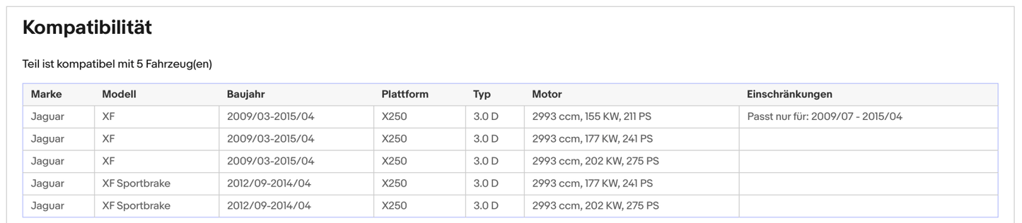 Ruß-Partikelfilter für Jaguar XF, 3.0 D, 155/177/202kW, Silizium, Euro 5