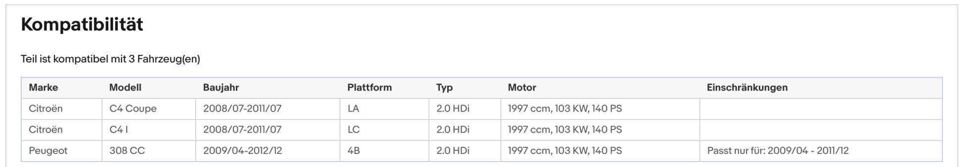 Ruß - Partikelfilter für Citroen C4, Peugeot 308 CC, 2.0 HDi, 103kW, Euro 5 - KatDoc