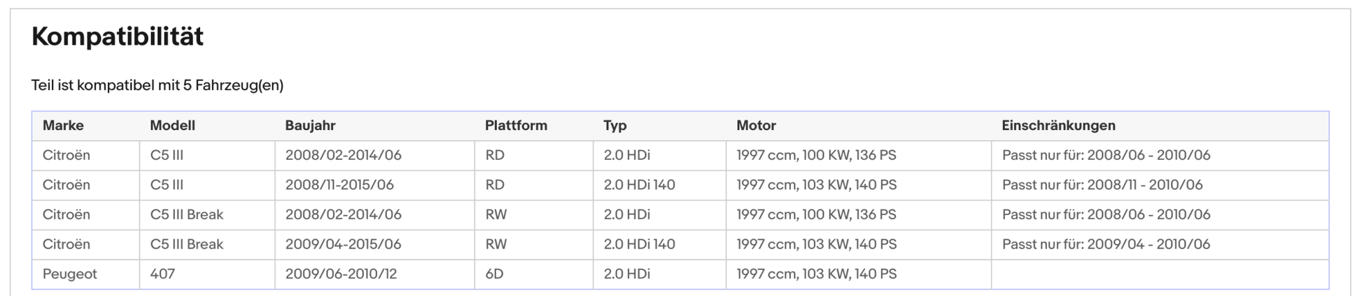 Ruß - Partikelfilter Citroen C5, Peugeot 407, 2.0, HDi, 100/103kW, Euro 5 - KatDoc