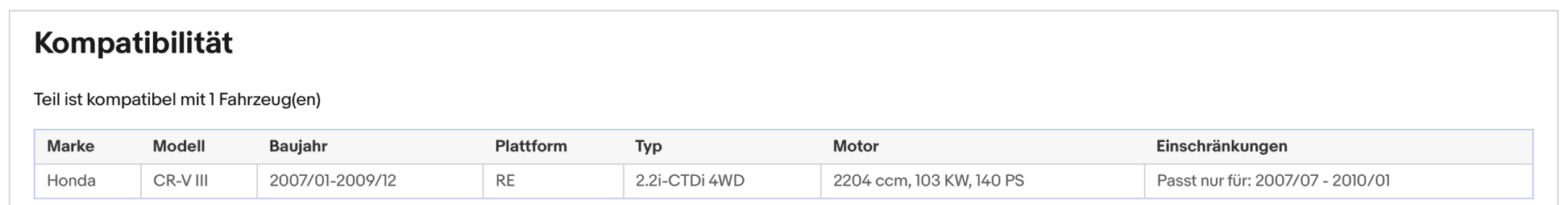 Ruß - Partikelfilter für Honda CR - V, 2.2 i - CTDi, 4WD, 103kW, Euro 4 - KatDoc