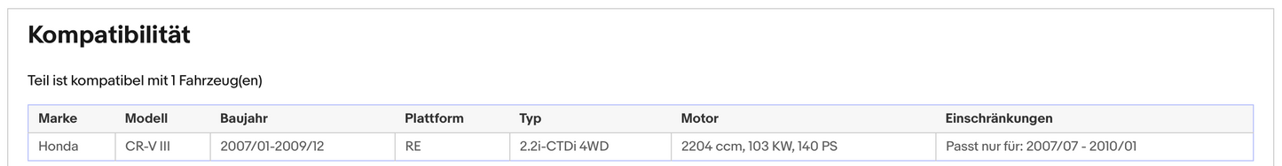 Ruß-Partikelfilter für Honda CR-V, 2.2 i-CTDi, 4WD, 103kW, Silizium, Euro 4