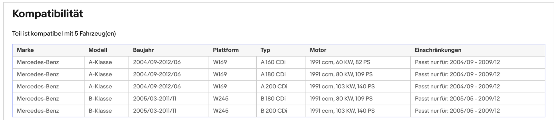 Ruß - Partikelfilter für Mercedes - Benz A - Klasse/B - Klasse,2.0 CDI,Silizium,Euro 4 - KatDoc