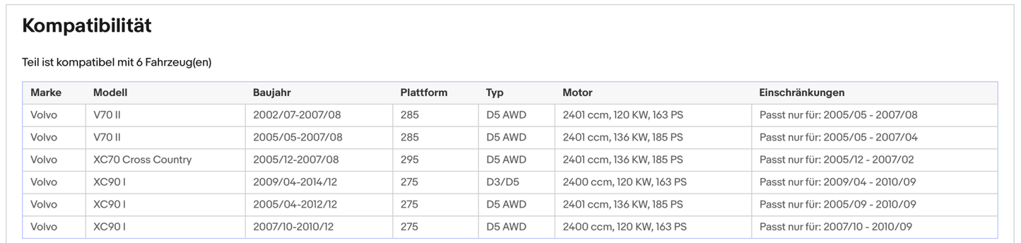 Ruß - Partikelfilter für Volvo XC70 Cross Country/XC90,D3/D5 AWD,Silizium,Euro 4 - KatDoc
