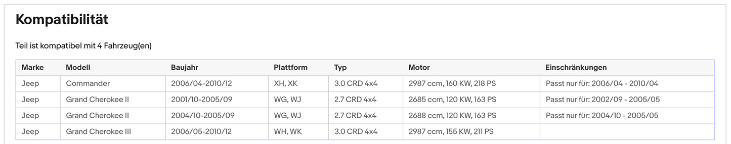 Ruß-Partikelfilter für Jeep Commander/Grand Cherokee, 2.7/3.0,Silizium, Euro 4