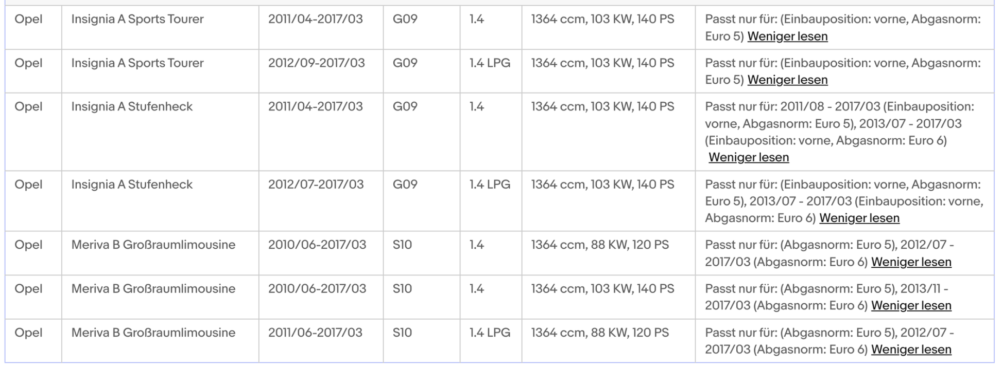 Katalysator für Chevrolet, Opel, 1.4, Euro 5&6 - KatDoc