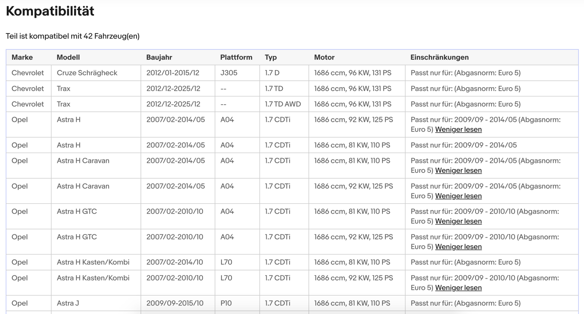 Katalysator Opel Astra H/J/Corsa D/Meriva B/Mokka A/Zafira B, 1.7CDTi Euro 4&5 - KatDoc