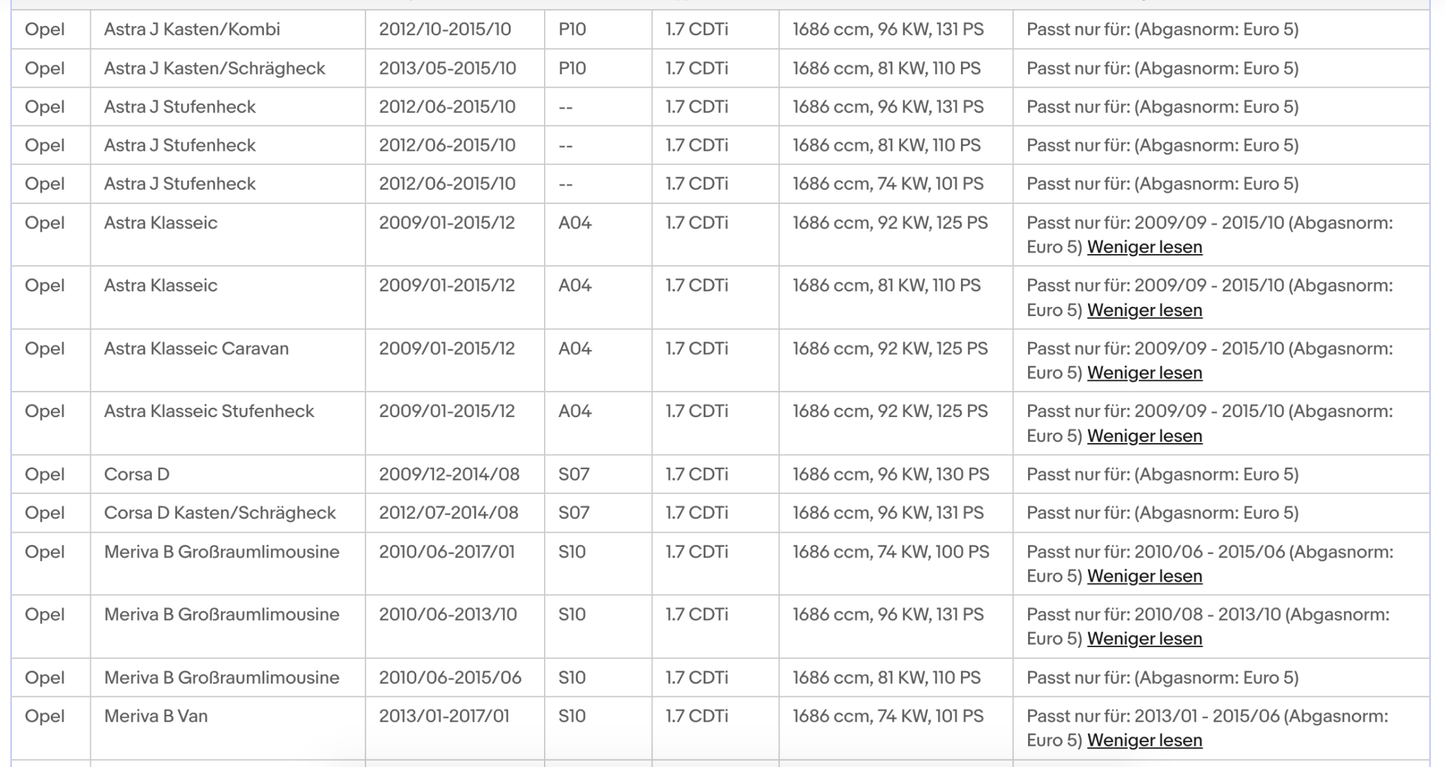 Katalysator Opel Astra H/J/Corsa D/Meriva B/Mokka A/Zafira B, 1.7CDTi Euro 4&5 - KatDoc