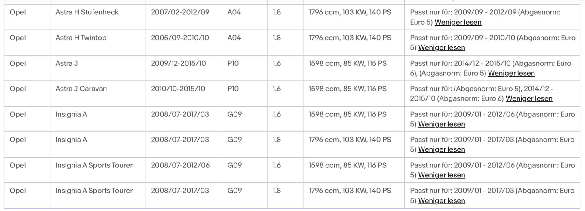 Katalysator für Opel, Astra, Insignia, Zafira, Mokka, Euro 5&6 - KatDoc