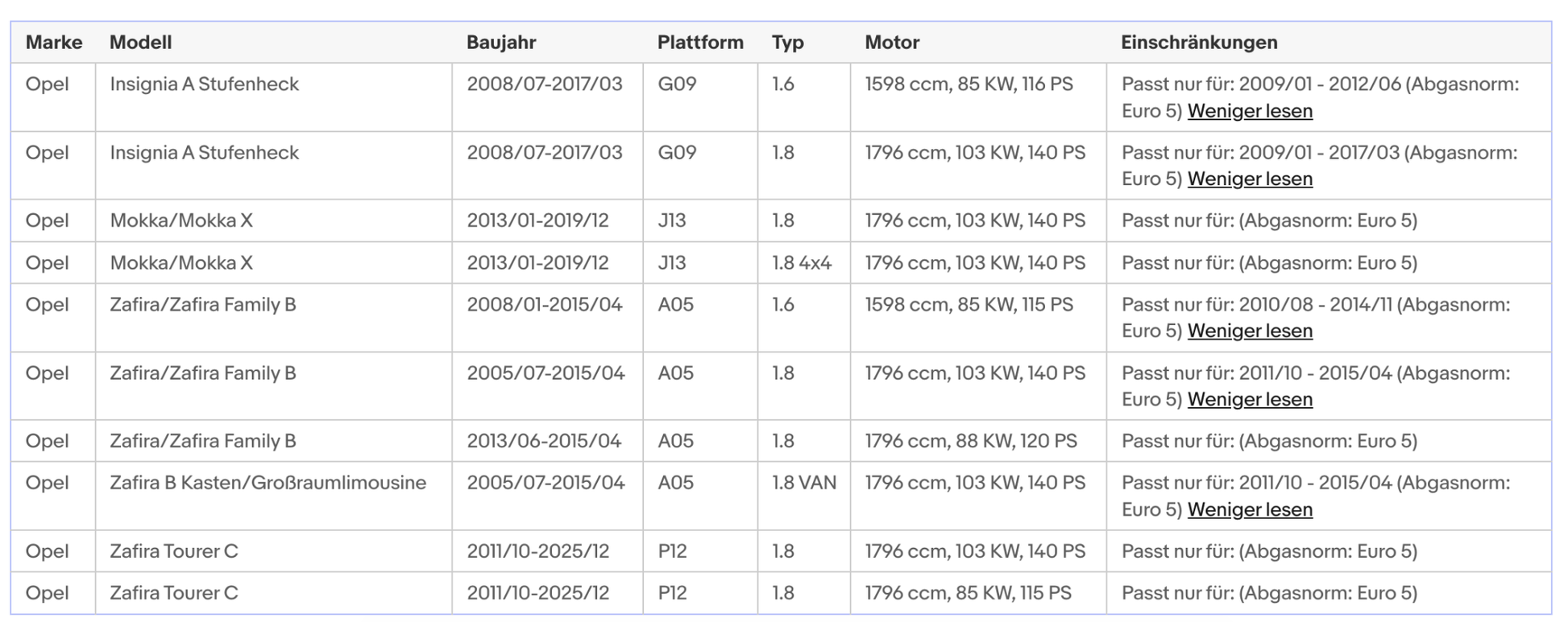 Katalysator für Opel, Astra, Insignia, Zafira, Mokka, Euro 5&6 - KatDoc