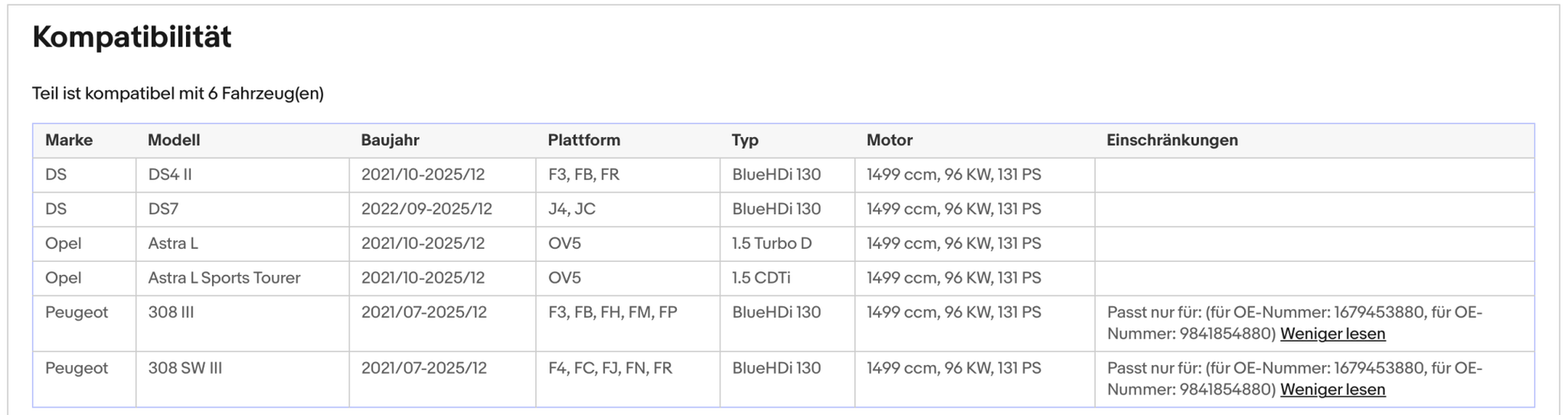 Ruß - Partikelfilter für Citroen, DS, Opel, Peugeot, Toyota, 1.5, Euro 6 - KatDoc