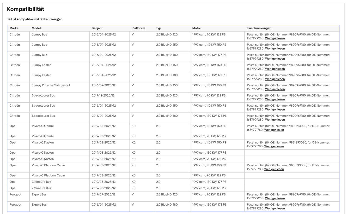 Ruß-Partikelfilter für Citroen,Opel,Peugeot,Toyota,2.0,BlueHDi,Silizium,Euro 6
