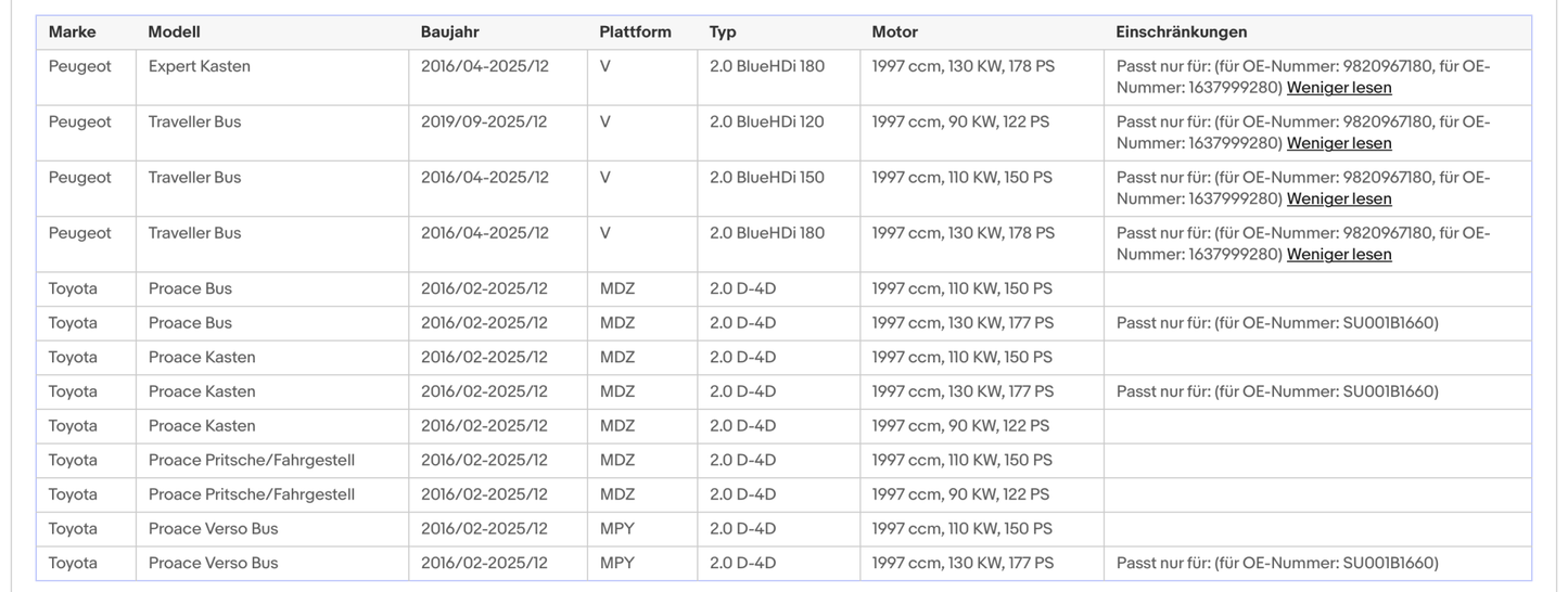 Ruß-Partikelfilter für Citroen,Opel,Peugeot,Toyota,2.0,BlueHDi,Silizium,Euro 6