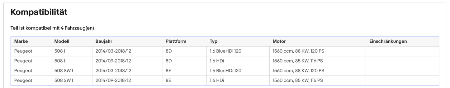Ruß - Partikelfilter für Peugeot 508, 1.6 HDi, BlueHDi, 85/88kW, Euro 6 - KatDoc
